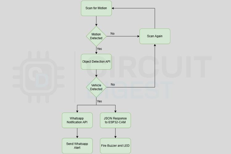 Блок-схема работы системы