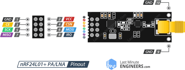 Распиновка модуля nRF24L01+ PA/LNA с внешней антенной