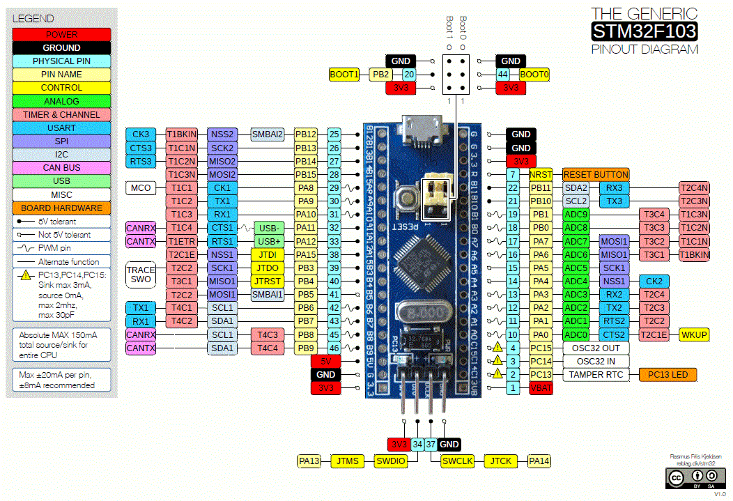 Распиновка STM32F103C8 с пинами I2C